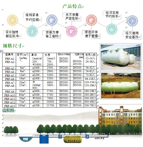乡宁玻璃钢化粪池